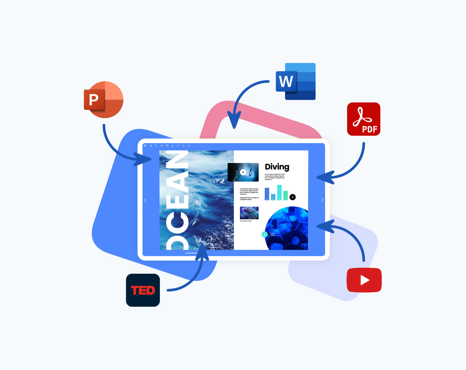 Fichiers PowerPoint, Word, PDF, vid&eacute;os YouTube et conf&eacute;rences TED r&eacute;unis dans un m&ecirc;me Fluidbook sur tablette