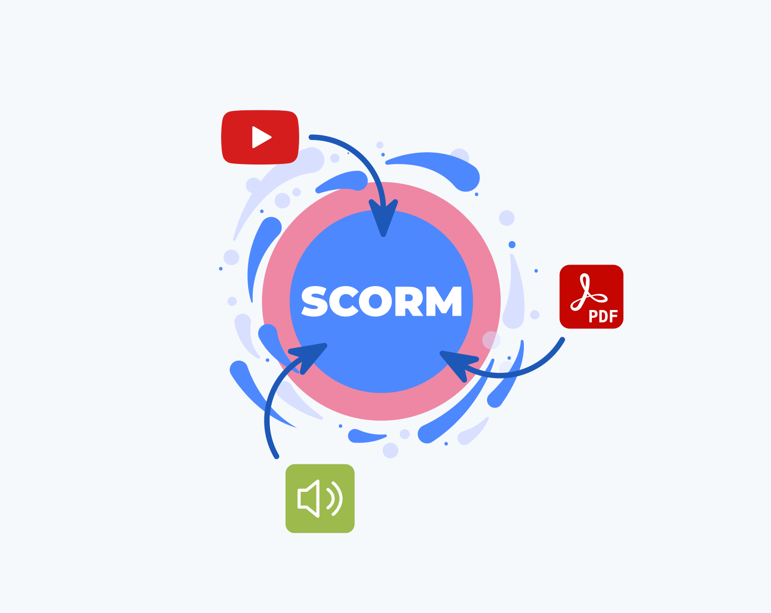 Une vid&eacute;o, un PDF et un son rassembl&eacute;s dans un package SCORM